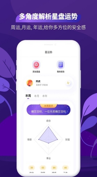 测测星座专业解读版