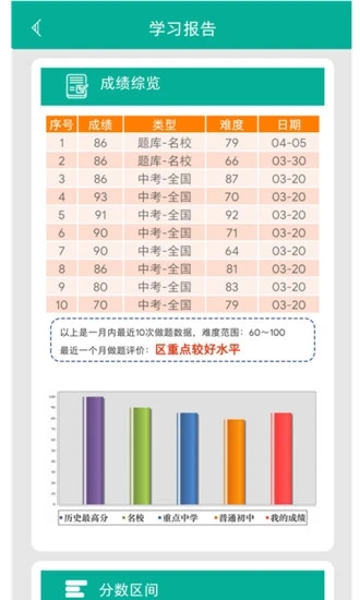 初中语法