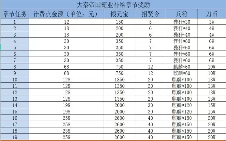 大秦帝国之帝国烽烟_https://www.81xiazai.com_策略卡牌_第8张