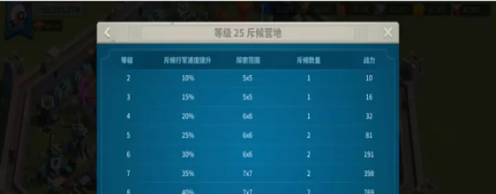万国觉醒怎么让斥候5分钟不回家_https://www.81xiazai.com_游戏攻略_第1张