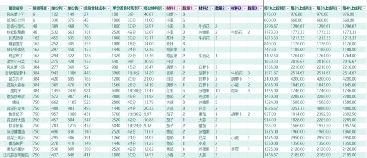我的可爱村_https://www.81xiazai.com_模拟经营_第1张