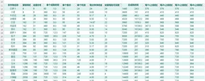 我的可爱村_https://www.81xiazai.com_模拟经营_第3张