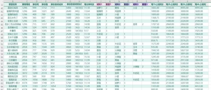 我的可爱村_https://www.81xiazai.com_模拟经营_第2张