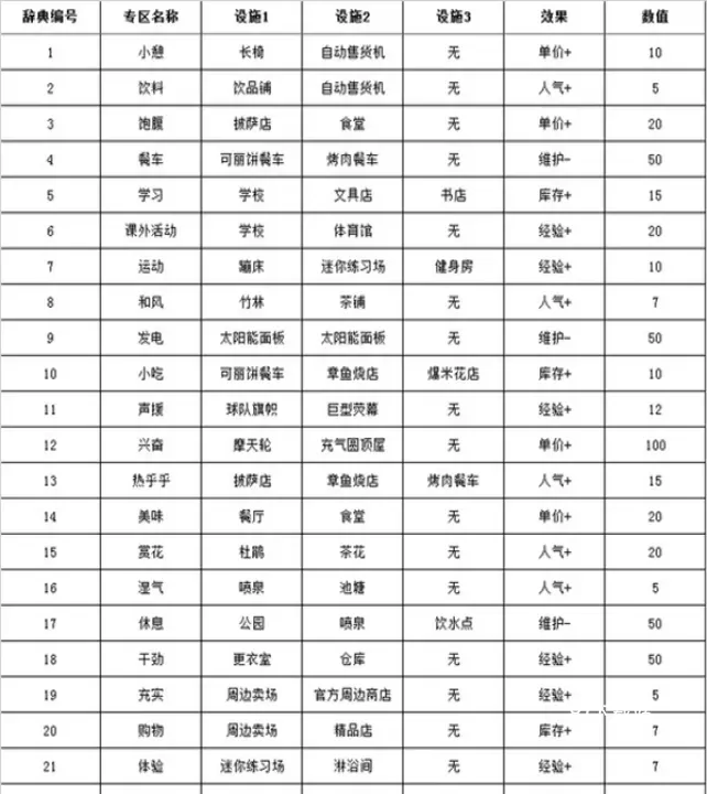 篮球热潮物语_https://www.81xiazai.com_模拟经营_第1张