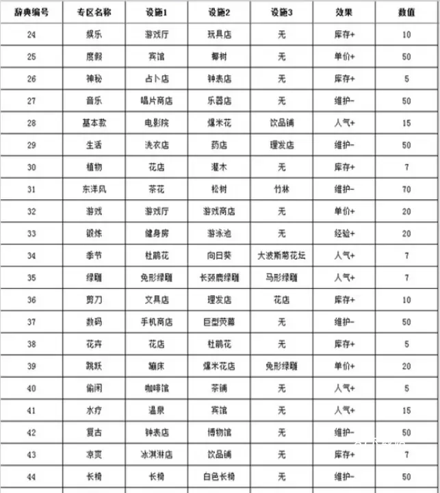 篮球热潮物语_https://www.81xiazai.com_模拟经营_第2张