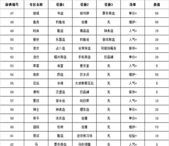 篮球热潮物语_https://www.81xiazai.com_模拟经营_第3张